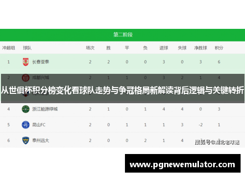 从世俱杯积分榜变化看球队走势与争冠格局新解读背后逻辑与关键转折 从世俱杯积分榜变化看球队走势与争冠格局新解读背后逻辑与关键转折